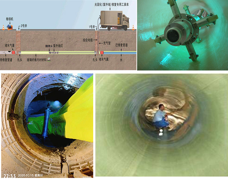 丹巴UV-CIPP内衬修复