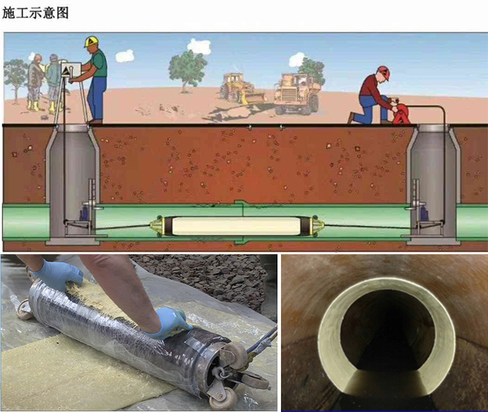 丹巴管道局部点状修复